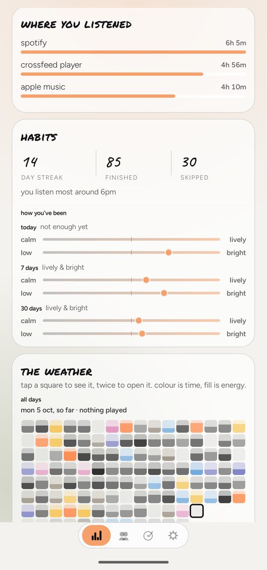 the habits card with how you have been as two scales, above the weather